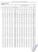 12o censimento generale della popolazione, 25 ottobre 1981: Dati sulle caratteristiche strutturali della popolazione e delle abitazioni. t. 1. Fascicoli provinciali. 95 pts. t. 2. Fascicoli regionali. 20 pts. pt. 3. Italia