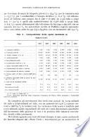 Annuario dell'econom