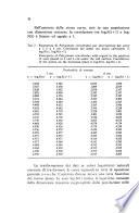 Archivio botanico e biogeografico italiano