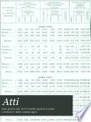 Atti