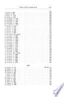 Banca, borsa e titoli di credito