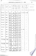 Bollettino del Ministero delle comunicazioni