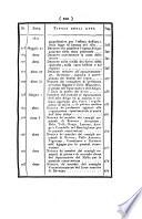 Bollettino delle leggi del regno d'Italia