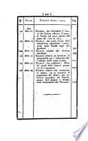 Bollettino delle leggi del regno d'Italia