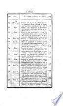 Bollettino delle leggi del Regno d'Italia