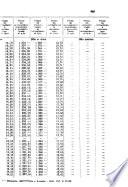 Bollettino ufficiale del Ministero dell'agricoltura e delle foreste