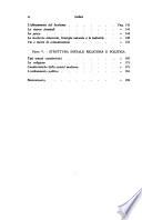Brasile, sintesi di geografia umana
