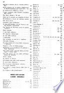 Clinica odontoiatrica; revista mensile di operativa dentaria, chirurgia orale, ortodontia e protesi