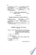 Compendio delle costruzioni civili o case in citta comode, igieniche, economiche ed eleganti norme e dettagli architettonici di Andrea Scala