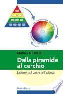 Dalla piramide al cerchio