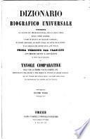 Dizionario biografico universale
