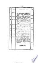 Foglio officiale della Repubblica italiana contenente i decreti, proclami, circolari ed avvisi, riguardanti l'amministrazione, pubblicati ...