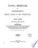 Gazzetta de Tribunali