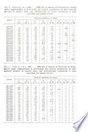 Giornale degli economisti e annali di economia