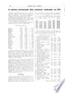 Giornale della libreria organo ufficiale della Associazione italiana editori