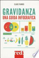 Gravidanza. Una guida infografica