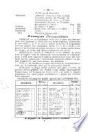 Il campagnuolo giornale di agricoltura pratica