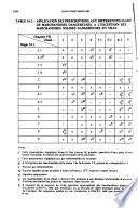 Il Codice della navigazione marittima, interna ed aerea