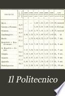 Il Politecnico