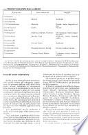 Informatore di ortoflorofrutticoltura