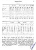 L'industria meccanica rivista quindicinale