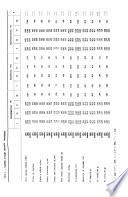 L'Industria saccarifera italiana