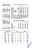 L'Italia agricola