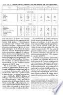 L'Italia agricola