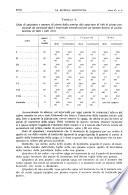 La Ricerca scientifica