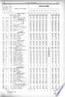 La vita finanziaria economica, politica, industriale, commerciale