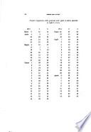 Memorie della Societa degli spettroscopisti italiani