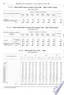 Movimento della popolazione e cause di morte