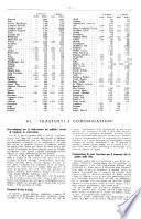 Notiziario della Confederazione generale dell'industria italiana