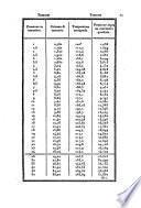 Nuovo Dizionario universale tecnologico o di arti e mestieri e della economiaindustriale e commerciale compilato dai signori Lenormand etc. Prima trad. italiana