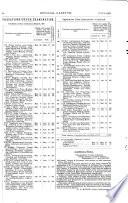 Official Gazette of the United States Patent Office