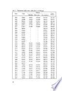 Popolazione ed economia dei territori bolognesi durante il Settecento