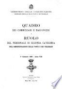 Quadro dei commissari e ragionieri e ruolo del personale di seconda categoria dell'amministrazione delle poste e dei telegrafi