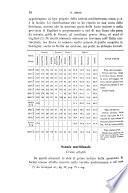 Rivista di antropologia