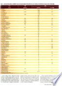 Rivista di frutticoltura e di ortofloricoltura