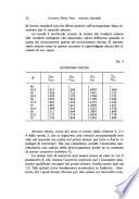 Rivista di politica economica