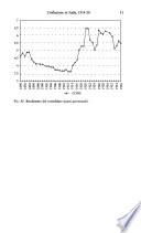 Rivista di storia economica