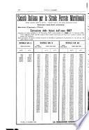 Rivista generale delle ferroviee dei labori pubblici ...