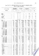 Statistica della navigazione marittima