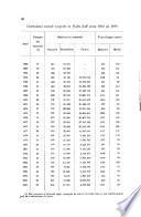 Sulle condizioni della marina mercantile italiana ... 1886-1902
