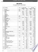 Vietnam Economic News